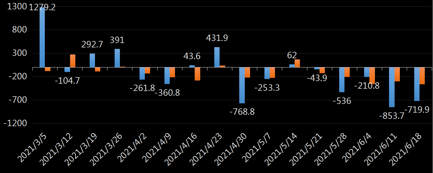 API原油库存数据