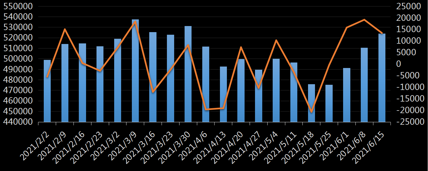 贝克休斯美国石油钻井数据