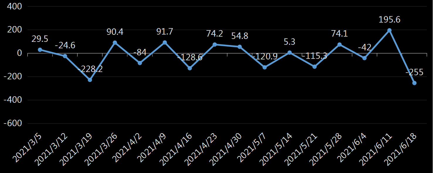 API库欣库存数据