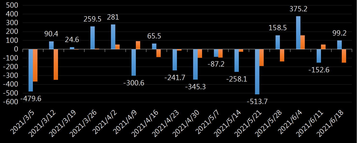 API精炼油库存数据