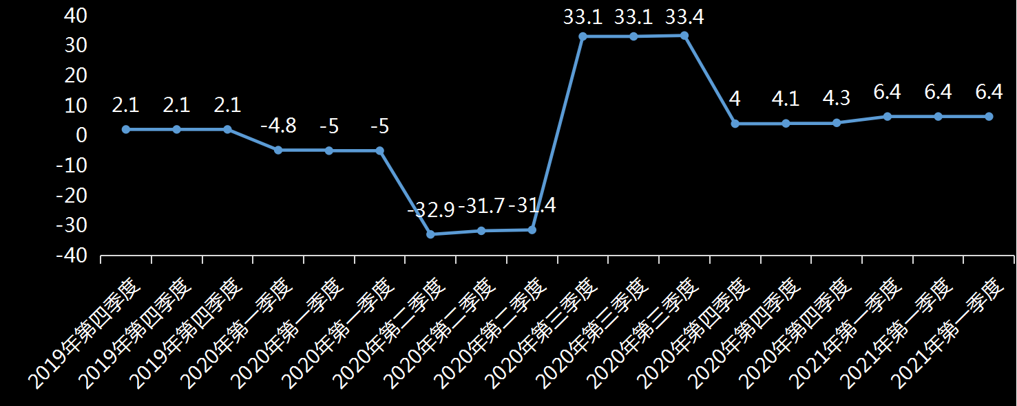 初请失业金表动趋势，美国初请失业金，初请数据最新，初请人数