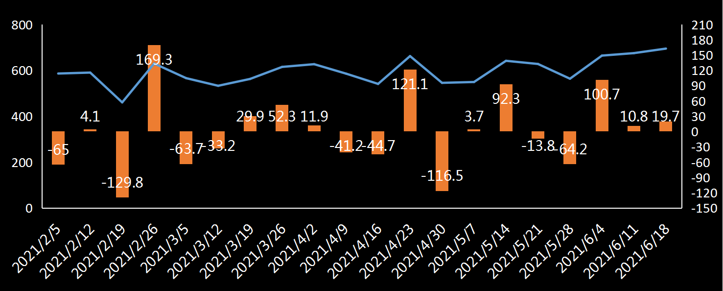 EIA原油进口数据