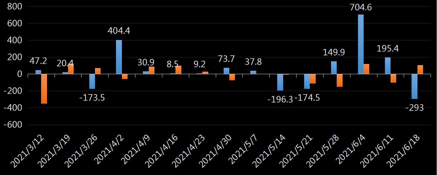 EIA汽油库存数据