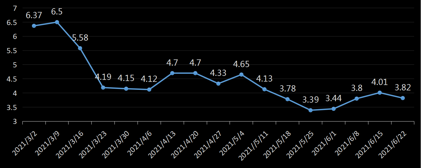贝克休斯美国石油钻井数据