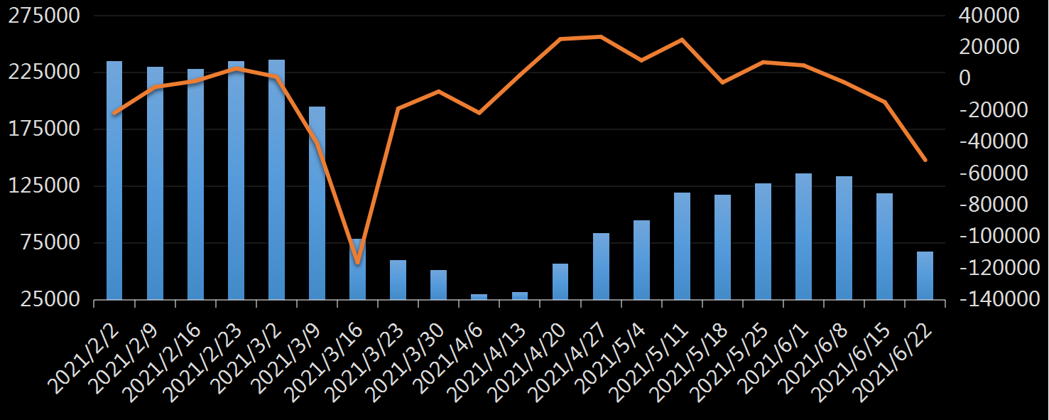 美国劳工部(DoL)初请失业金人数(UIWC)数据及变动趋势 (截至2019年11月9日),美国劳工部统计局(BLS)初请失业金人数(IJC)数据及变动趋势,美国初请失业金人数最新数据,与预测值差异,初请失业人数变动趋势去,最新初请失业金人数数据