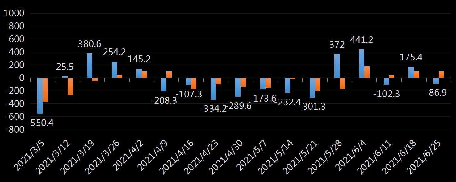 EIA精炼油库存数据
