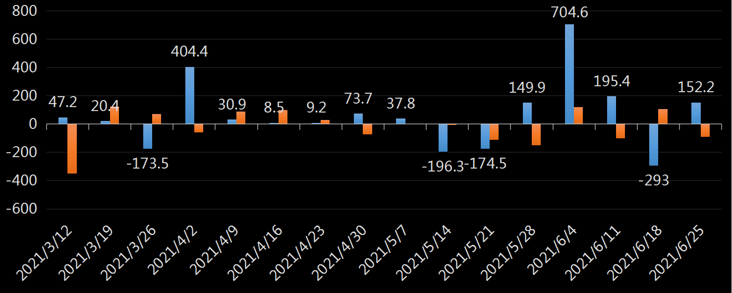 EIA汽油库存数据