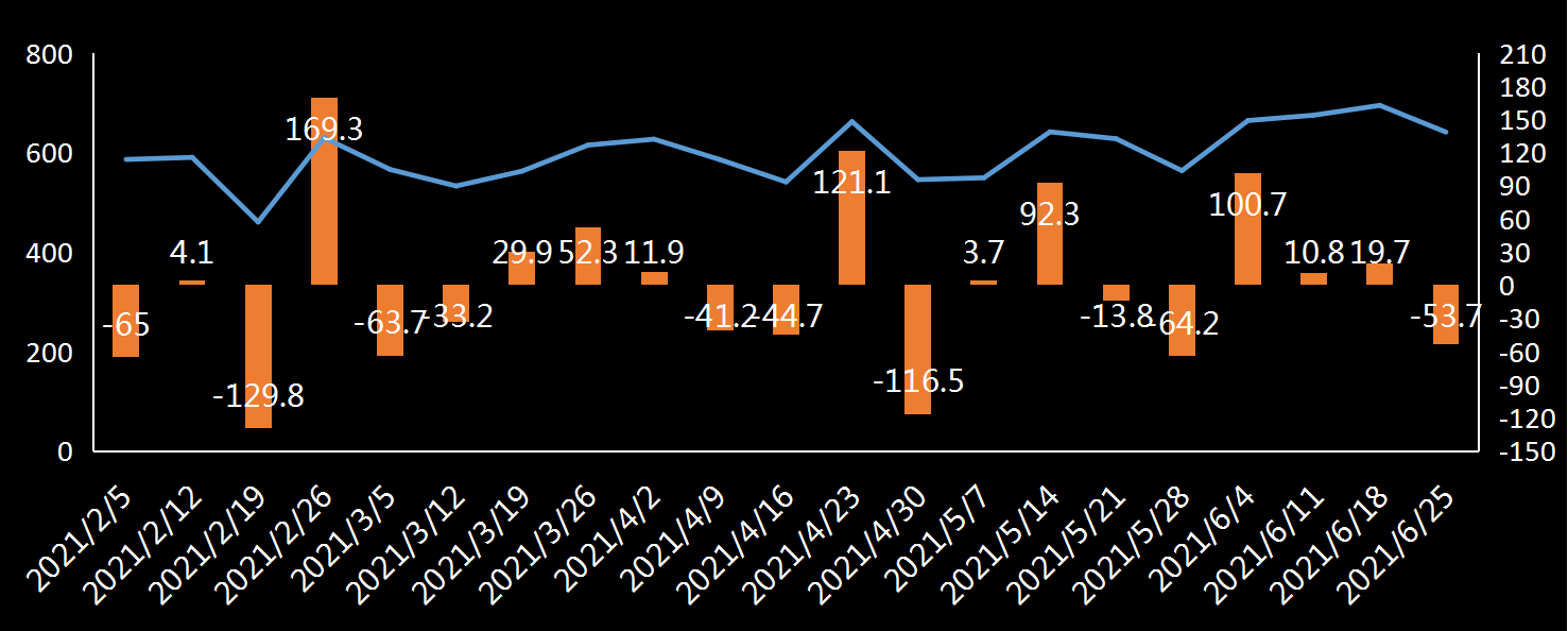EIA原油进口数据