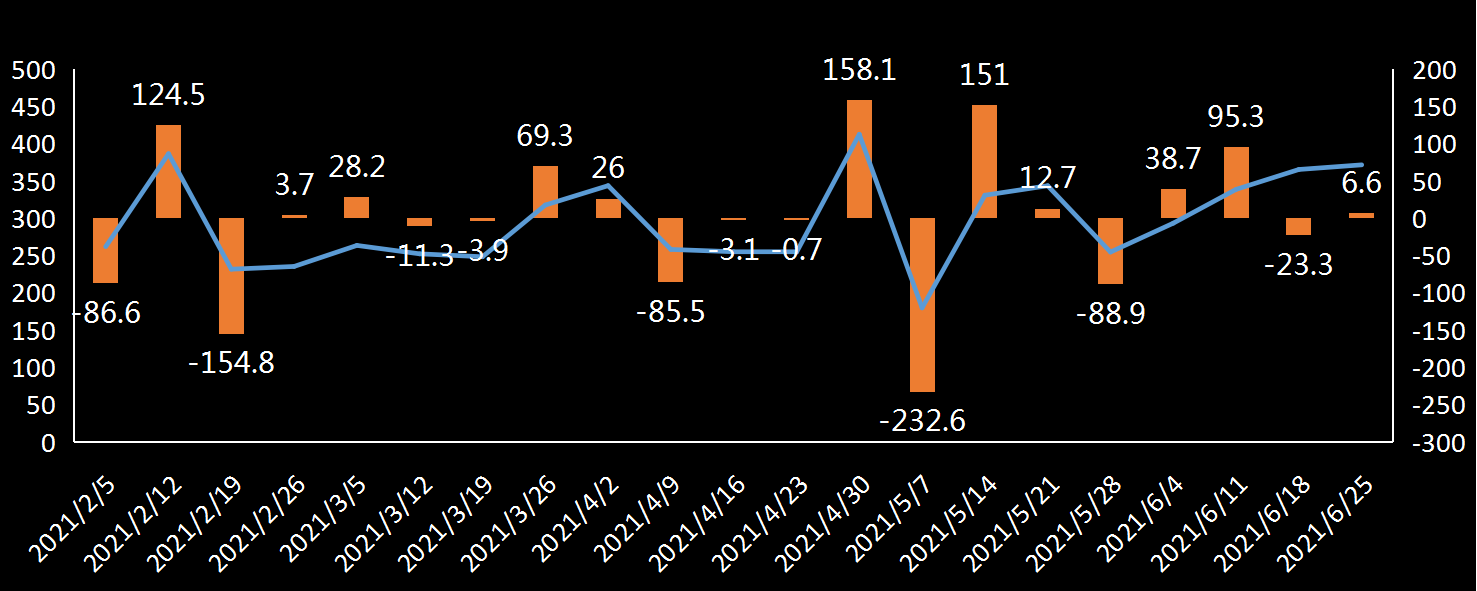 EIA原油出口数据