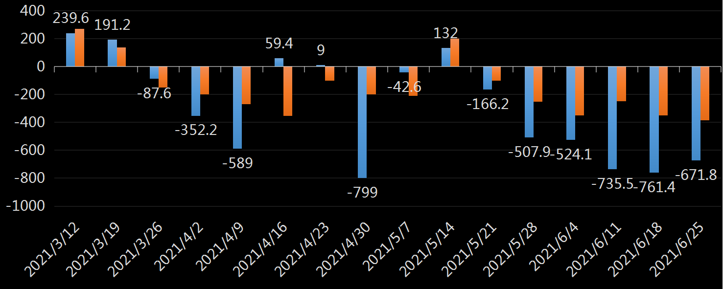 EIA原油库存数据