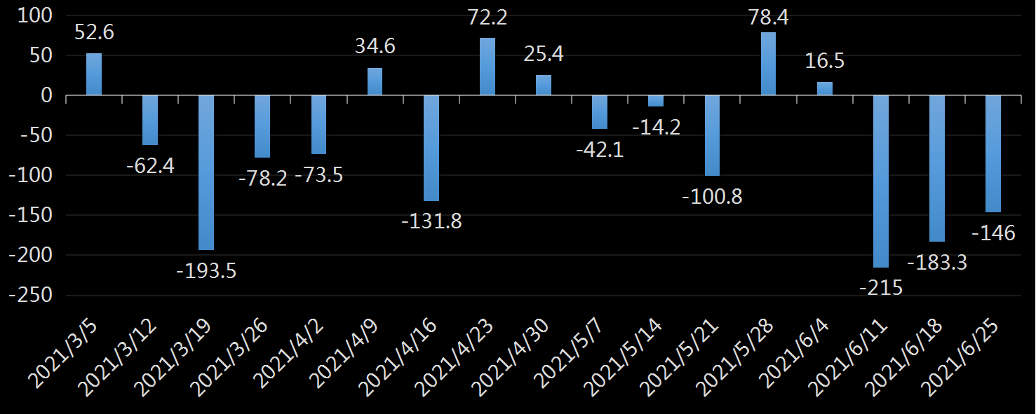 EIA库欣原油库存数据