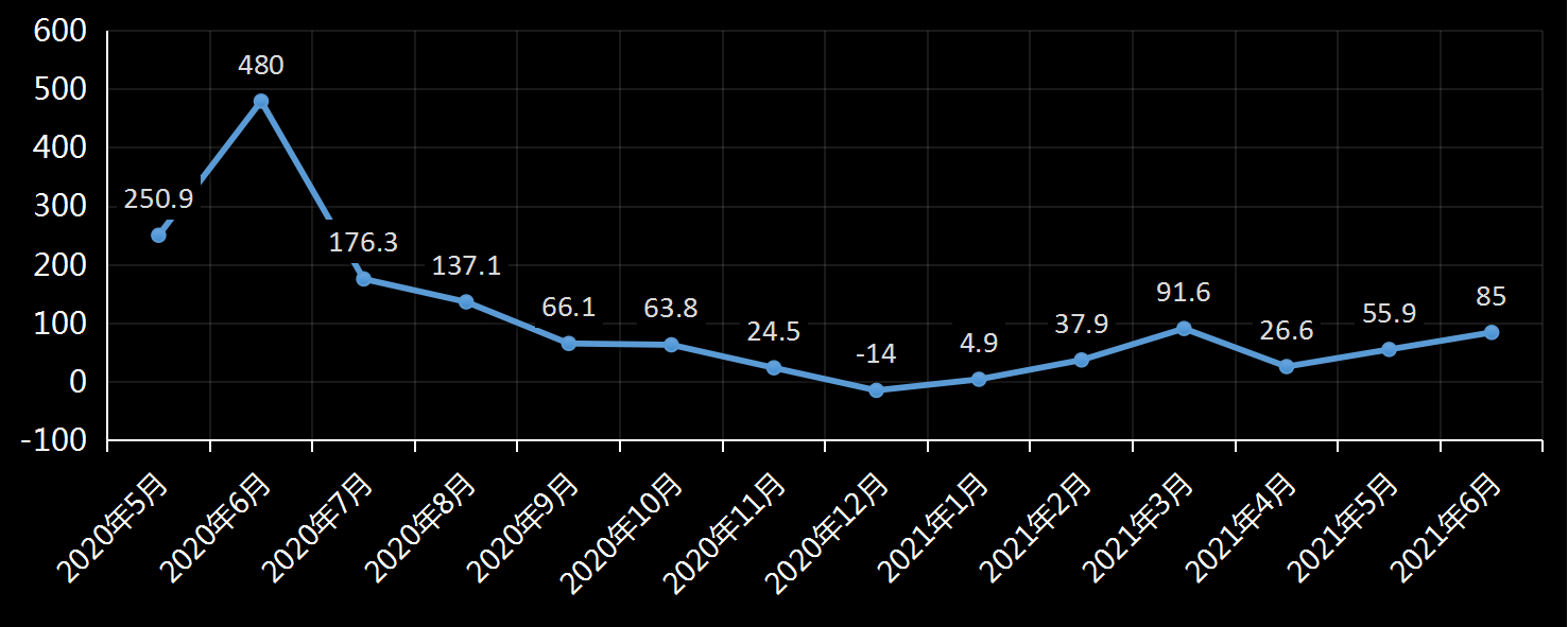 美国劳工部(DoL)初请失业金人数(UIWC)数据及变动趋势 (截至2019年11月9日),美国劳工部统计局(BLS)初请失业金人数(IJC)数据及变动趋势，美国初请失业金人数最新数据，与预测值差异，初请失业人数变动趋势去，最新初请失业金人数数据
