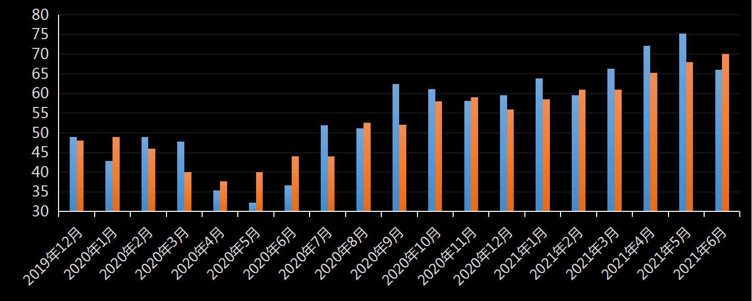 美国劳工部(DoL)初请失业金人数(UIWC)数据及变动趋势 (截至2019年11月9日),美国劳工部统计局(BLS)初请失业金人数(IJC)数据及变动趋势，美国初请失业金人数最新数据，与预测值差异，初请失业人数变动趋势去，最新初请失业金人数数据