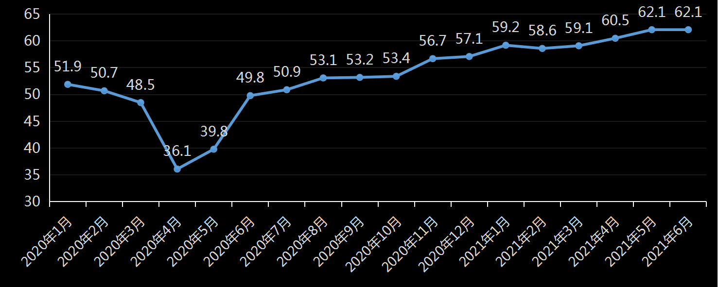 美国劳工部(DoL)初请失业金人数(UIWC)数据及变动趋势 (截至2019年11月9日),美国劳工部统计局(BLS)初请失业金人数(IJC)数据及变动趋势，美国初请失业金人数最新数据，与预测值差异，初请失业人数变动趋势去，最新初请失业金人数数据
