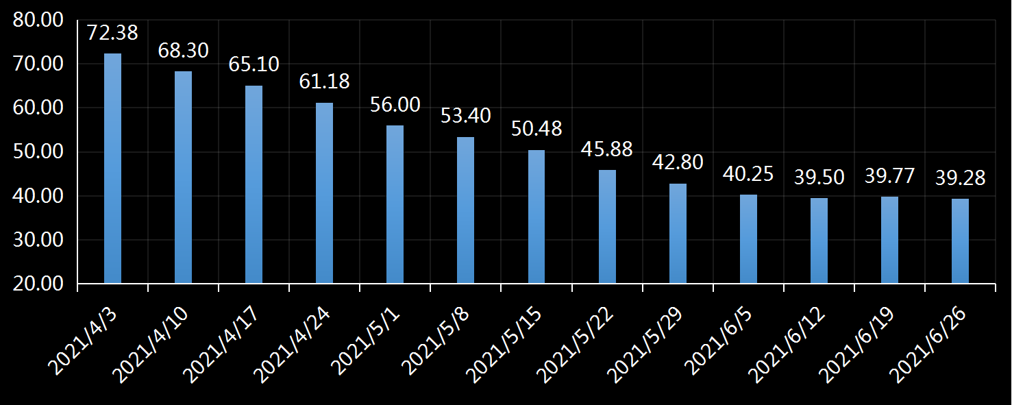 美国劳工部(DoL)初请失业金人数(UIWC)数据及变动趋势 (截至2019年11月9日),美国劳工部统计局(BLS)初请失业金人数(IJC)数据及变动趋势，美国初请失业金人数最新数据，与预测值差异，初请失业人数变动趋势去，最新初请失业金人数数据