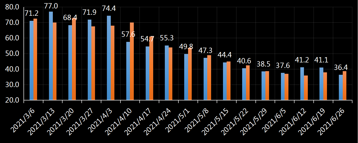 初请失业金表动趋势，美国初请失业金，初请数据最新，初请人数
