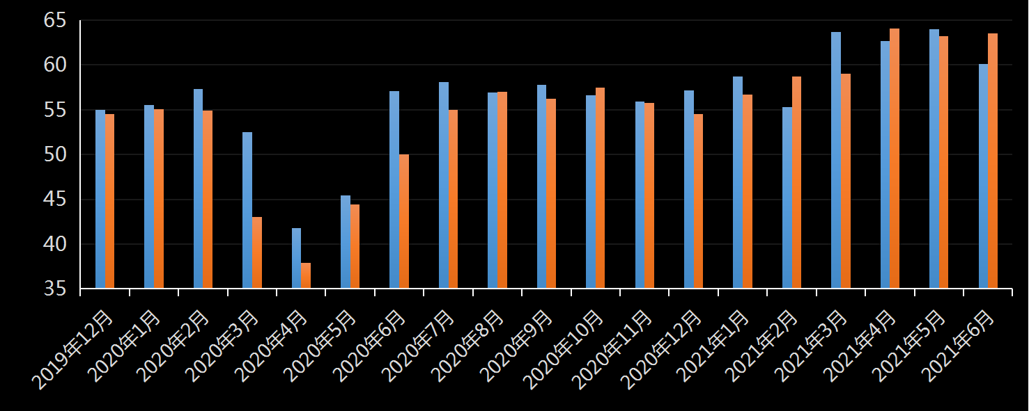 美国劳工部(DoL)初请失业金人数(UIWC)数据及变动趋势 (截至2019年11月9日),美国劳工部统计局(BLS)初请失业金人数(IJC)数据及变动趋势，美国初请失业金人数最新数据，与预测值差异，初请失业人数变动趋势去，最新初请失业金人数数据