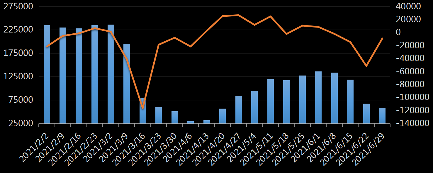 美国劳工部(DoL)初请失业金人数(UIWC)数据及变动趋势 (截至2019年11月9日),美国劳工部统计局(BLS)初请失业金人数(IJC)数据及变动趋势,美国初请失业金人数最新数据,与预测值差异,初请失业人数变动趋势去,最新初请失业金人数数据