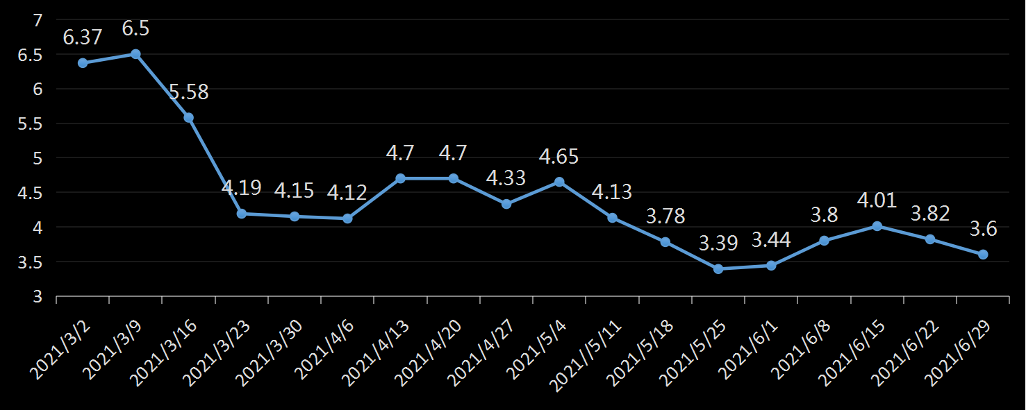 贝克休斯美国石油钻井数据