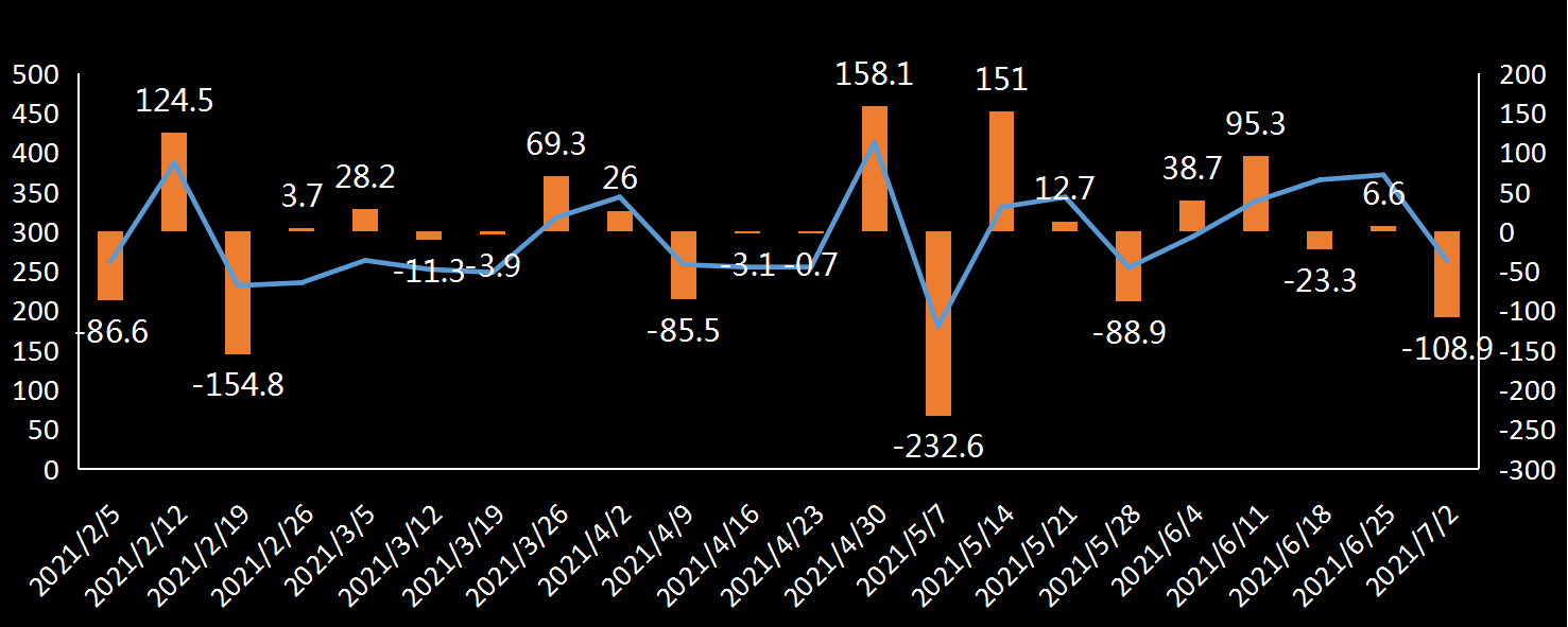 EIA原油出口数据