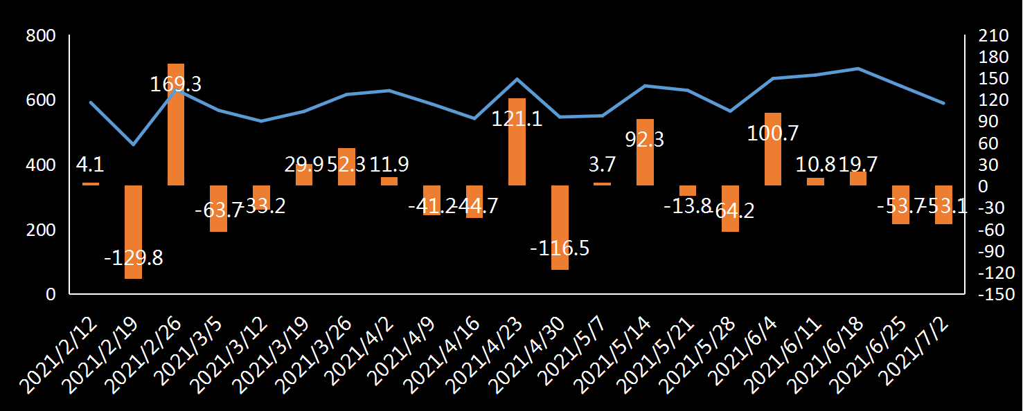 EIA原油进口数据