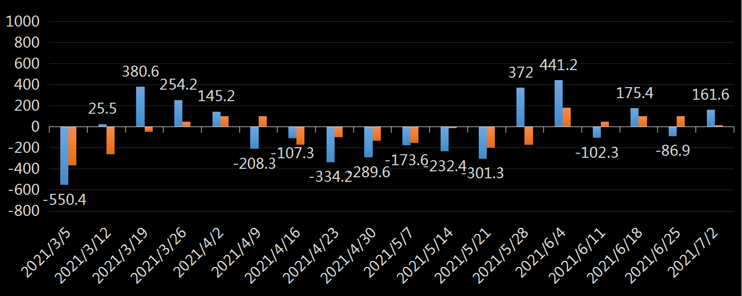EIA精炼油库存数据