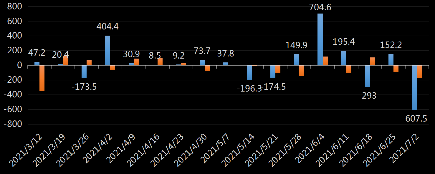 EIA汽油库存数据