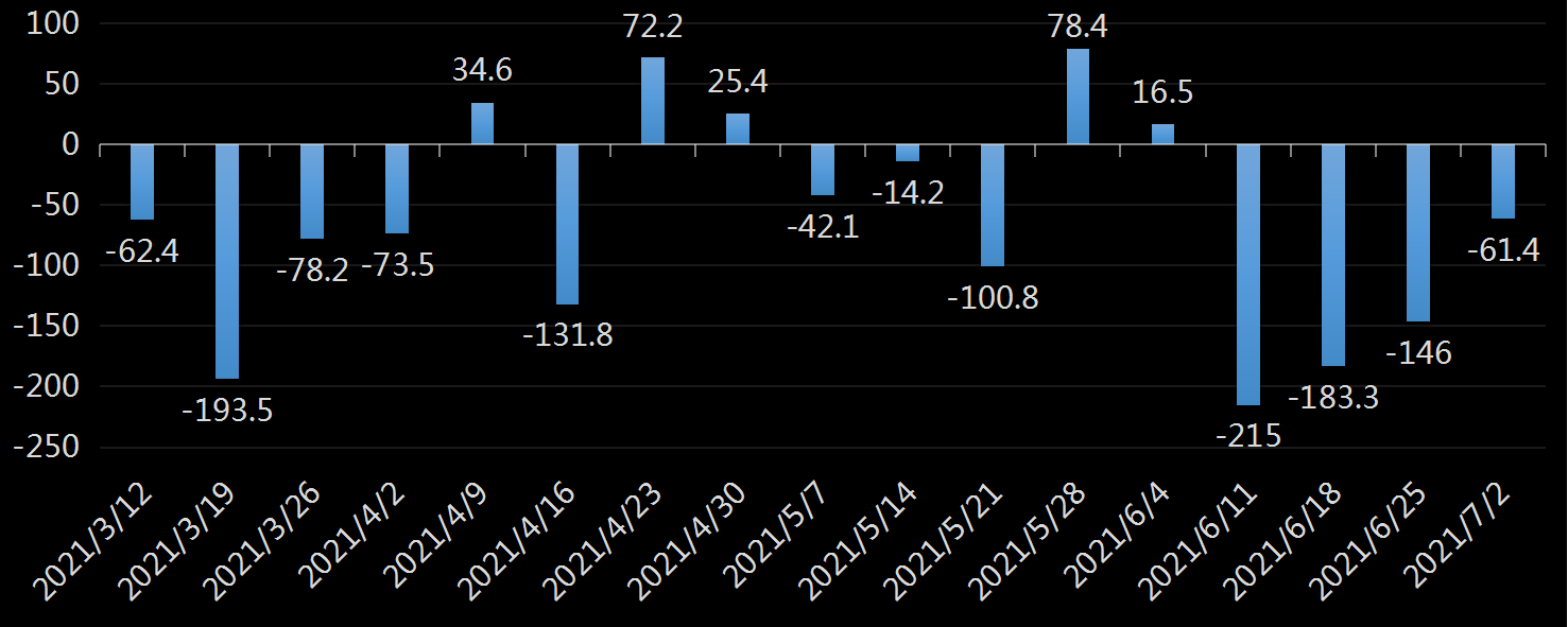 EIA库欣原油库存数据