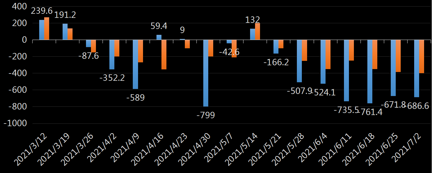EIA原油库存数据
