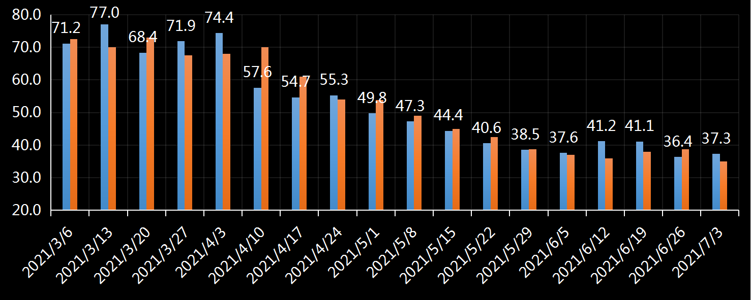 初请失业金表动趋势,美国初请失业金,初请数据最新,初请人数