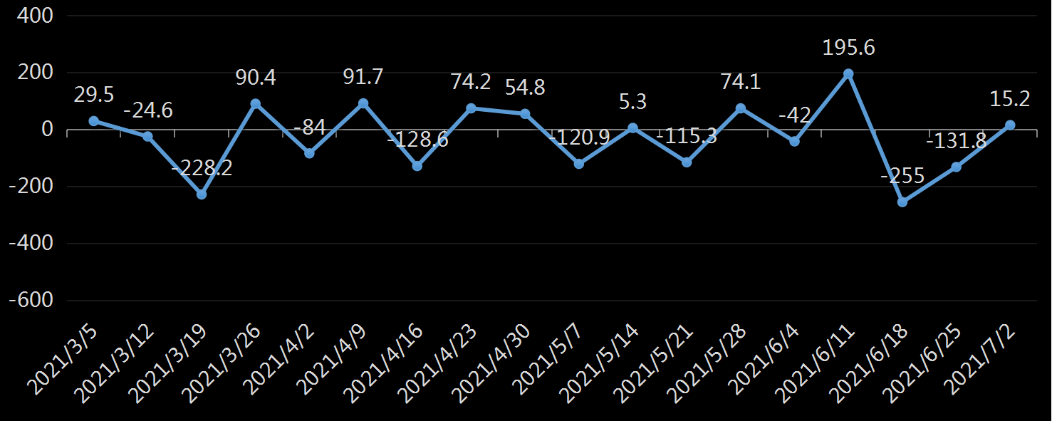 API库欣库存数据