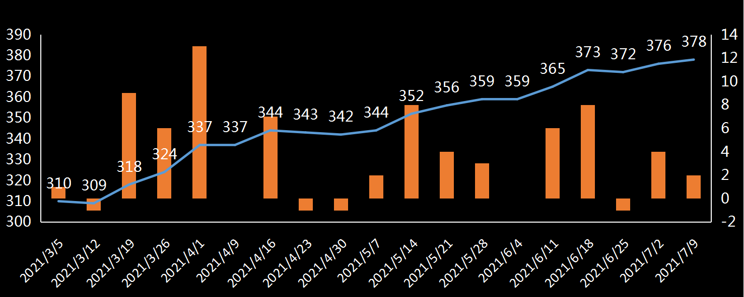 贝克休斯美国石油钻井数据