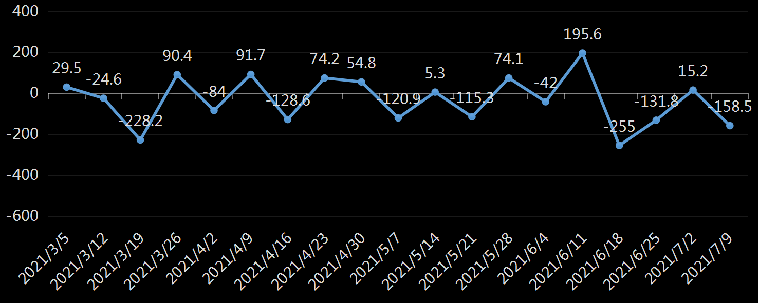 API库欣库存数据
