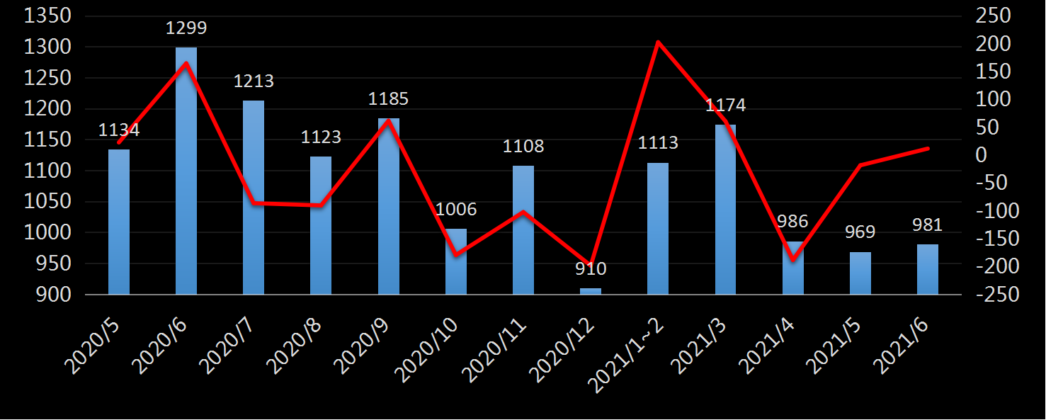 贝克休斯美国石油钻井数据