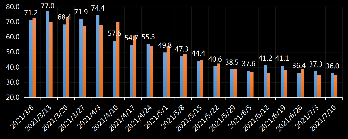 初请失业金表动趋势,美国初请失业金,初请数据最新,初请人数