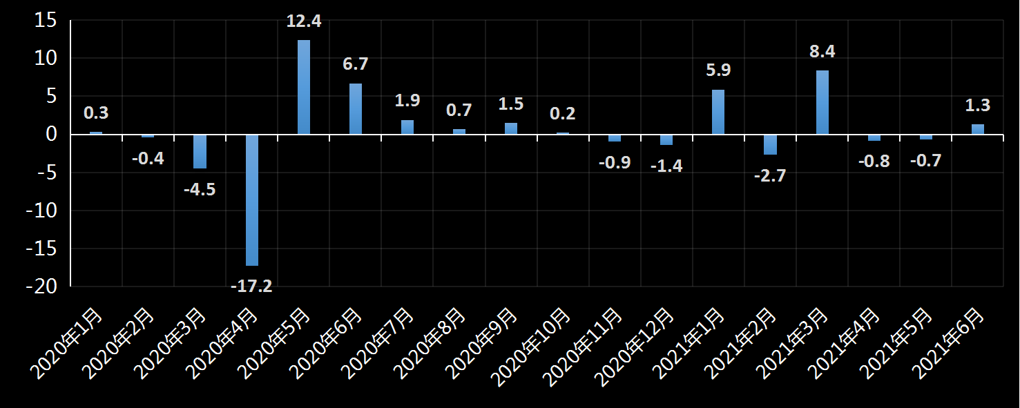 美国劳工部(DoL)初请失业金人数(UIWC)数据及变动趋势 (截至2019年11月9日),美国劳工部统计局(BLS)初请失业金人数(IJC)数据及变动趋势,美国初请失业金人数最新数据,与预测值差异,初请失业人数变动趋势去,最新初请失业金人数数据