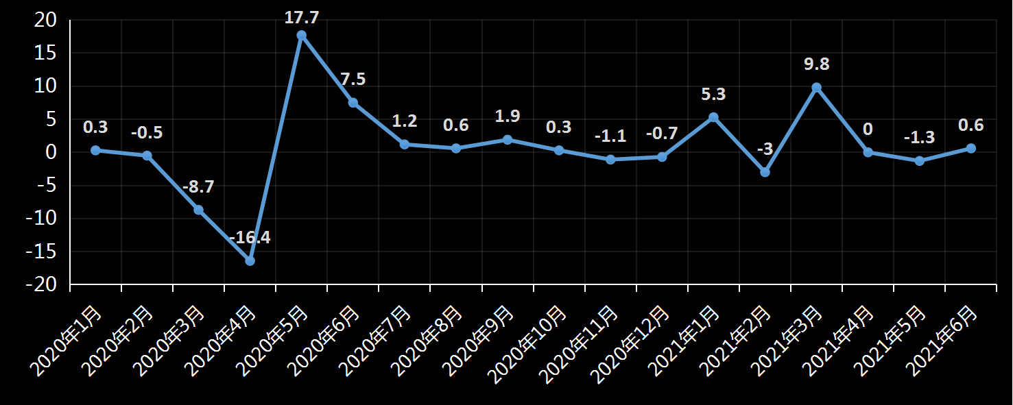 美国劳工部(DoL)初请失业金人数(UIWC)数据及变动趋势 (截至2019年11月9日),美国劳工部统计局(BLS)初请失业金人数(IJC)数据及变动趋势,美国初请失业金人数最新数据,与预测值差异,初请失业人数变动趋势去,最新初请失业金人数数据