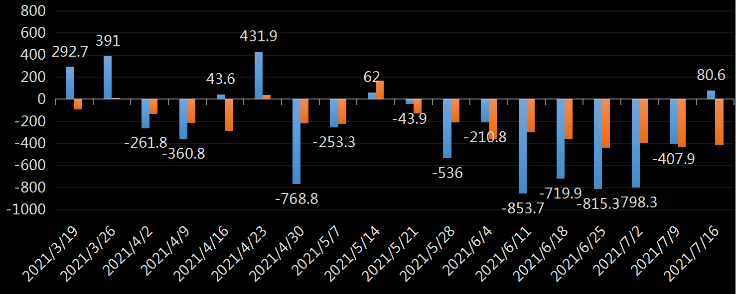 API原油库存数据