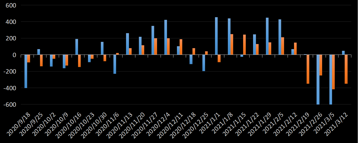 美国劳工部(DoL)初请失业金人数(UIWC)数据及变动趋势 (截至2019年11月9日),美国劳工部统计局(BLS)初请失业金人数(IJC)数据及变动趋势，美国初请失业金人数最新数据，与预测值差异，初请失业人数变动趋势去，最新初请失业金人数数据
