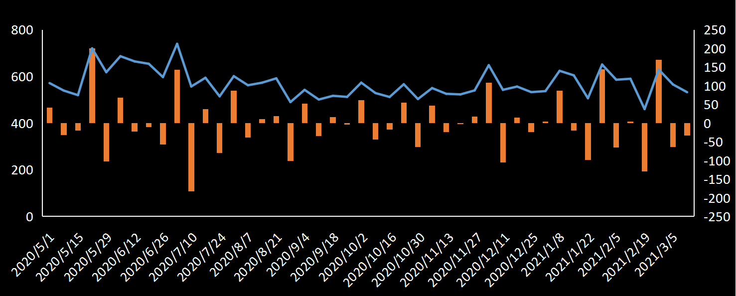 美国劳工部(DoL)初请失业金人数(UIWC)数据及变动趋势 (截至2019年11月9日),美国劳工部统计局(BLS)初请失业金人数(IJC)数据及变动趋势，美国初请失业金人数最新数据，与预测值差异，初请失业人数变动趋势去，最新初请失业金人数数据