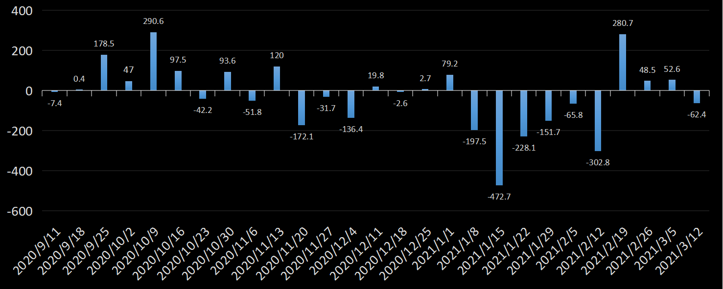 美国劳工部(DoL)初请失业金人数(UIWC)数据及变动趋势 (截至2019年11月9日),美国劳工部统计局(BLS)初请失业金人数(IJC)数据及变动趋势，美国初请失业金人数最新数据，与预测值差异，初请失业人数变动趋势去，最新初请失业金人数数据