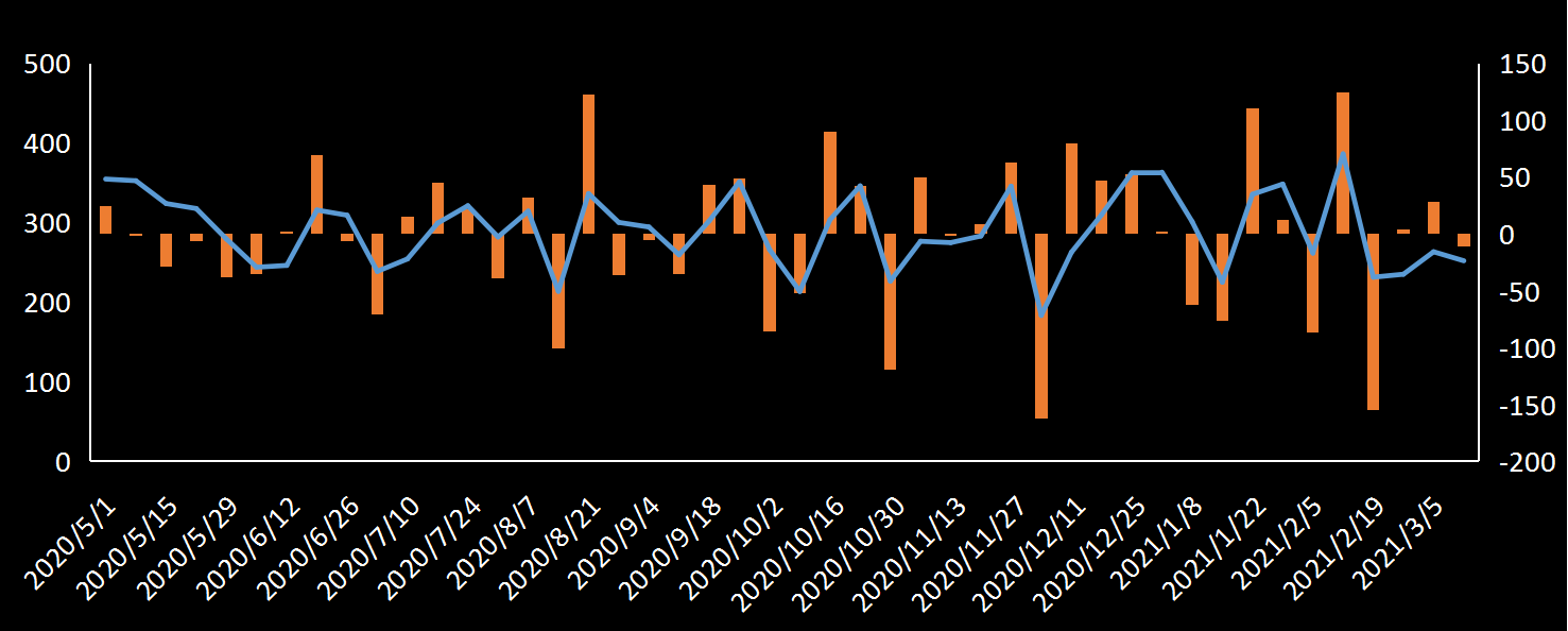 美国劳工部(DoL)初请失业金人数(UIWC)数据及变动趋势 (截至2019年11月9日),美国劳工部统计局(BLS)初请失业金人数(IJC)数据及变动趋势，美国初请失业金人数最新数据，与预测值差异，初请失业人数变动趋势去，最新初请失业金人数数据