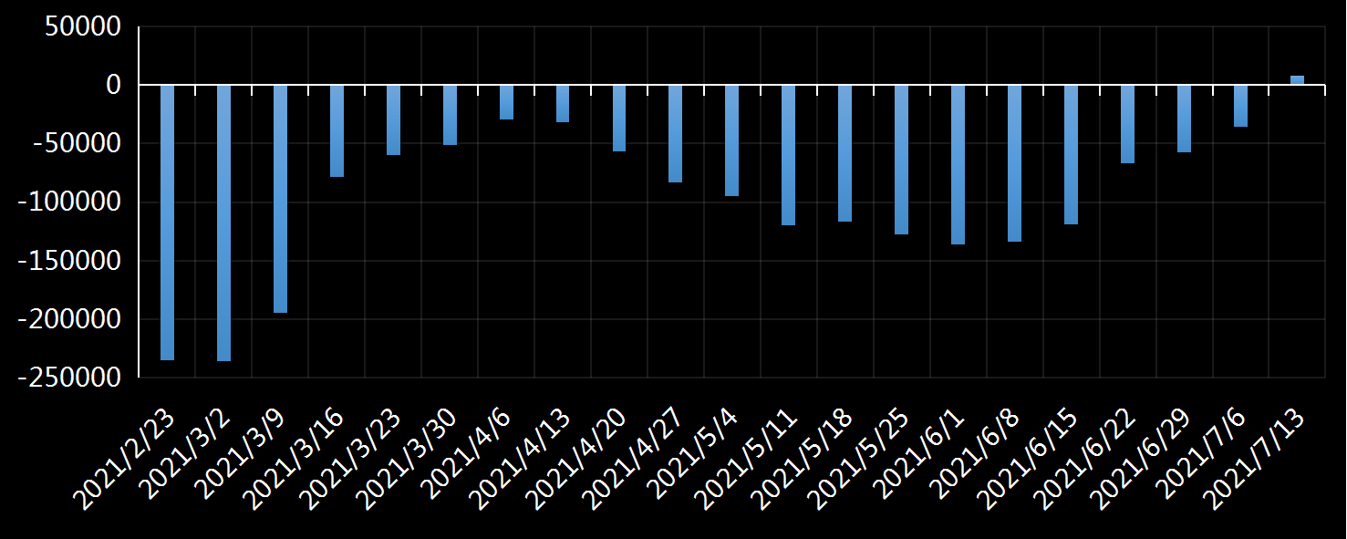美国劳工部(DoL)初请失业金人数(UIWC)数据及变动趋势 (截至2019年11月9日),美国劳工部统计局(BLS)初请失业金人数(IJC)数据及变动趋势,美国初请失业金人数最新数据,与预测值差异,初请失业人数变动趋势去,最新初请失业金人数数据