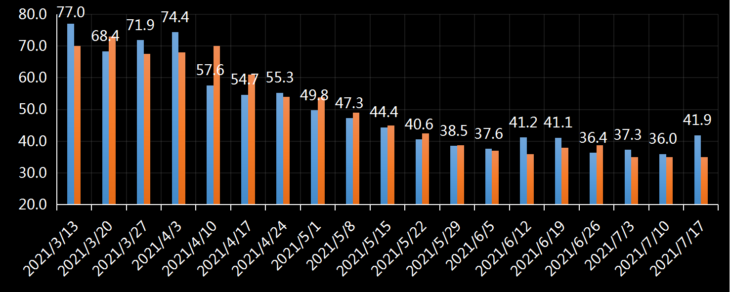 初请失业金表动趋势，美国初请失业金，初请数据最新，初请人数