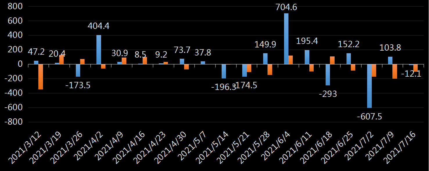 EIA汽油库存数据