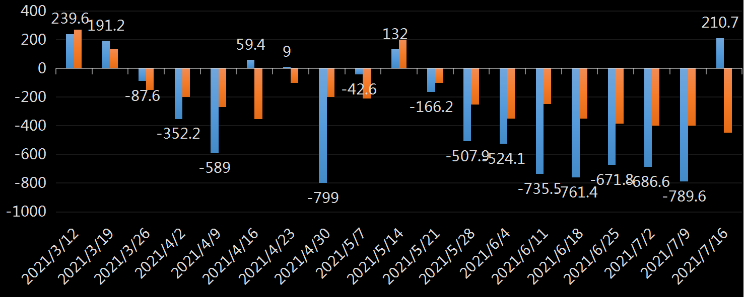 EIA原油库存数据