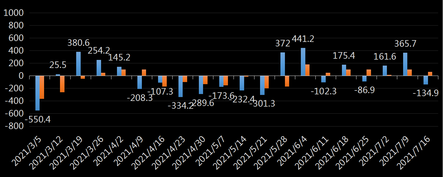 EIA精炼油库存数据