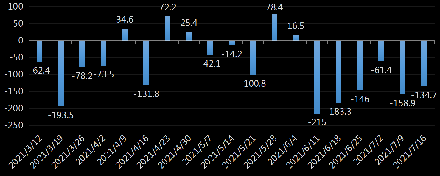 EIA库欣原油库存数据