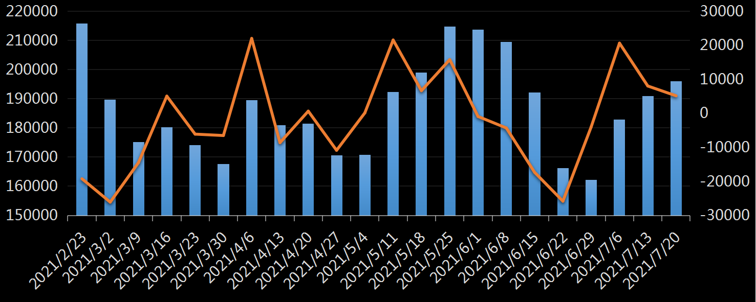 美国劳工部(DoL)初请失业金人数(UIWC)数据及变动趋势 (截至2019年11月9日),美国劳工部统计局(BLS)初请失业金人数(IJC)数据及变动趋势,美国初请失业金人数最新数据,与预测值差异,初请失业人数变动趋势去,最新初请失业金人数数据