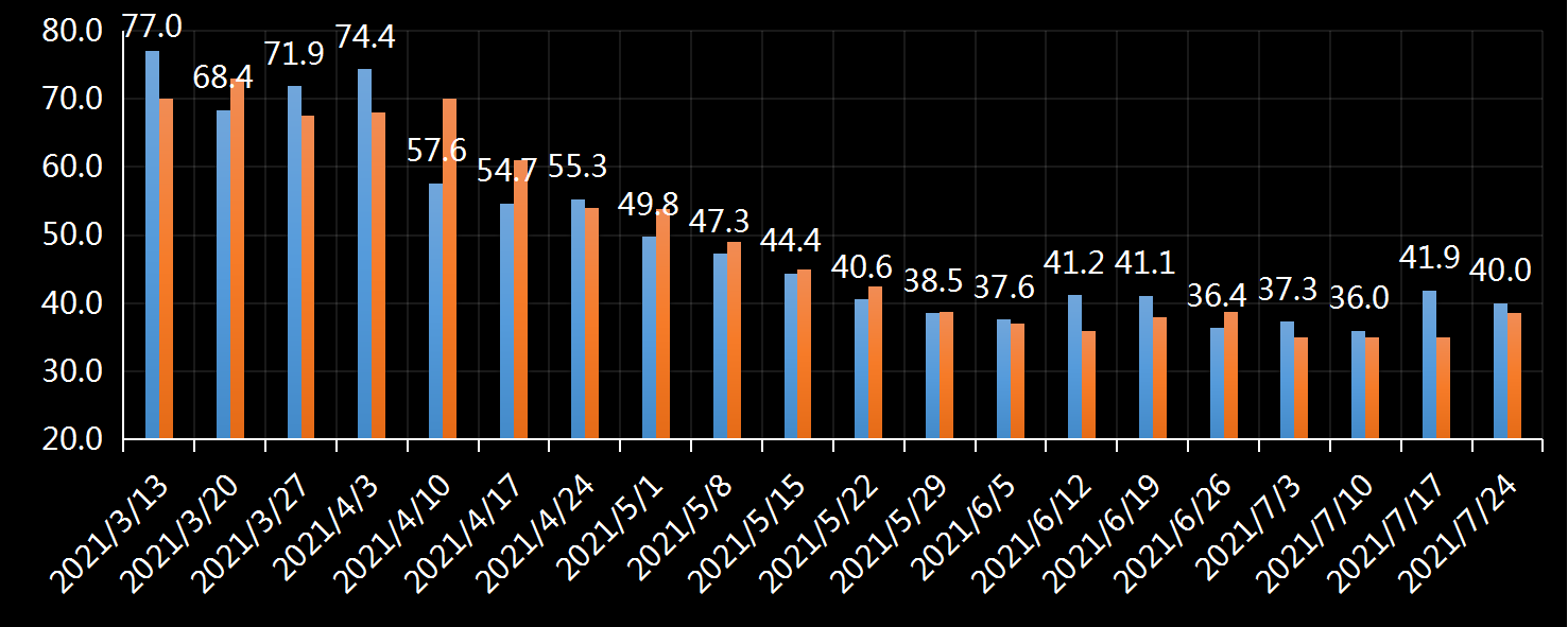 初请失业金表动趋势,美国初请失业金,初请数据最新,初请人数